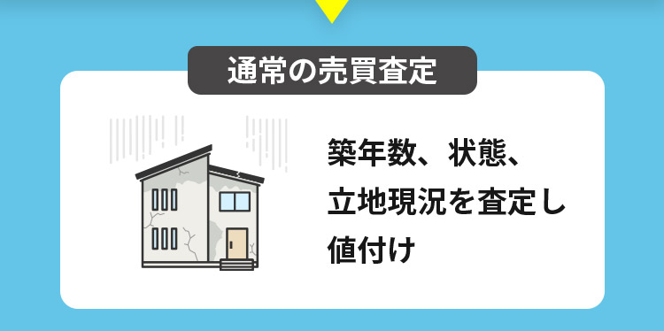 通常の売買査定 築年数、状態、立地現況を査定し値付け