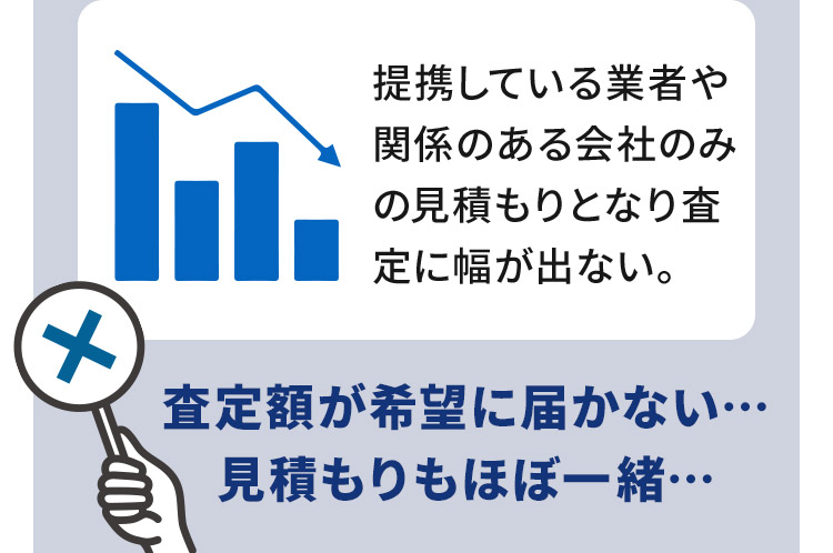 提携している業者や関係のある会社のみの見積もりとなり査定に幅が出ない。査定額が希望に届かない… 見積もりもほぼ一緒…
