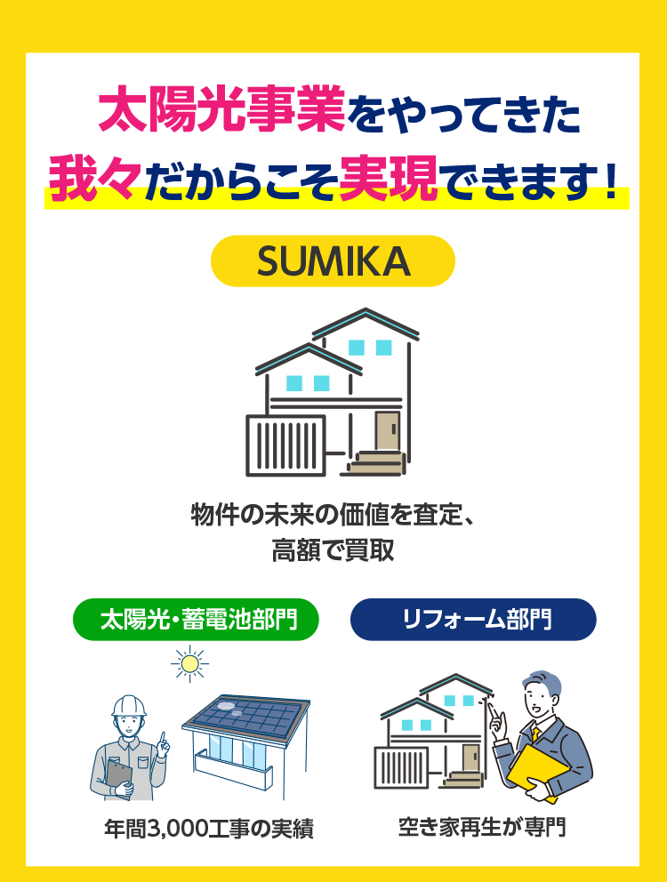 太陽光事業をやってきた我々だからこそ実現できます！ 